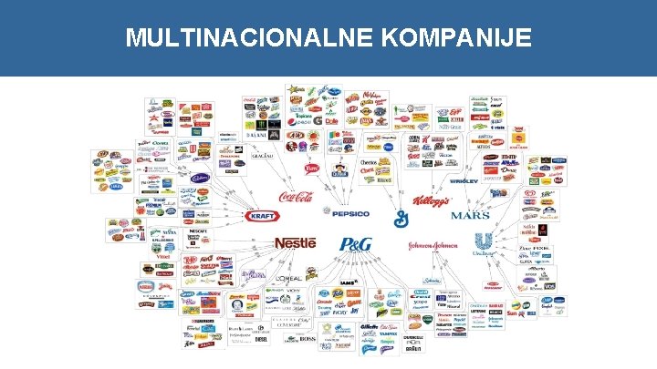 MULTINACIONALNE KOMPANIJE 