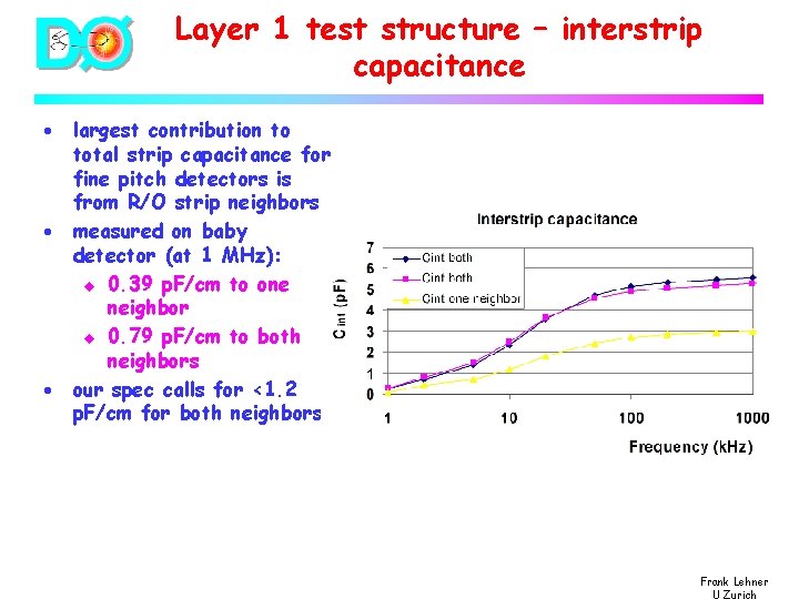 Layer 1 test structure – interstrip capacitance · · · largest contribution to total