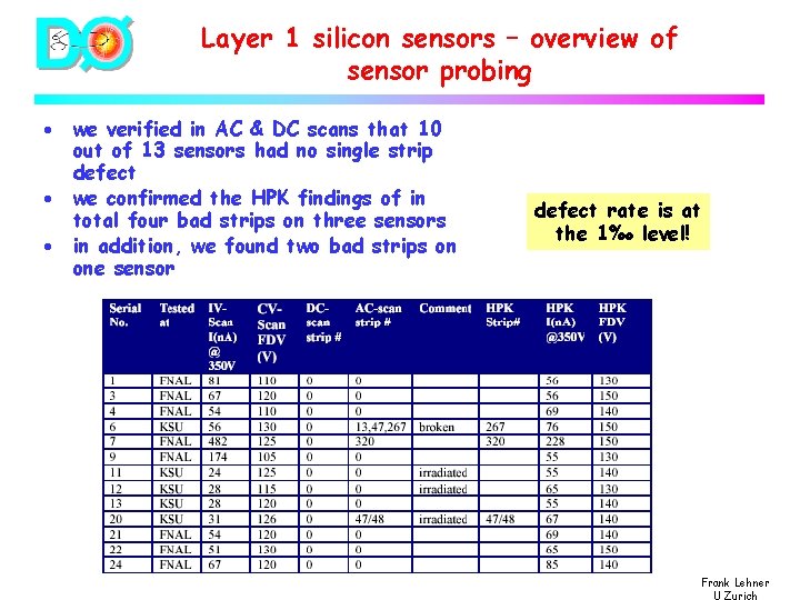 Layer 1 silicon sensors – overview of sensor probing · · · we verified