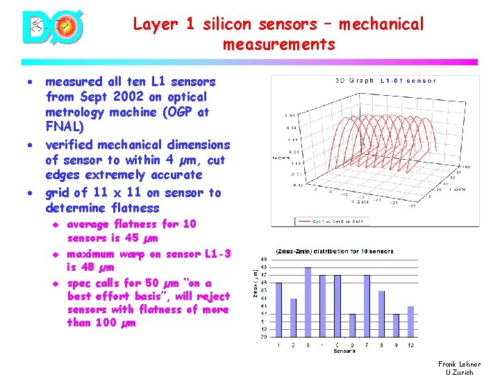 Layer 1 silicon sensors – mechanical measurements · · · measured all ten L
