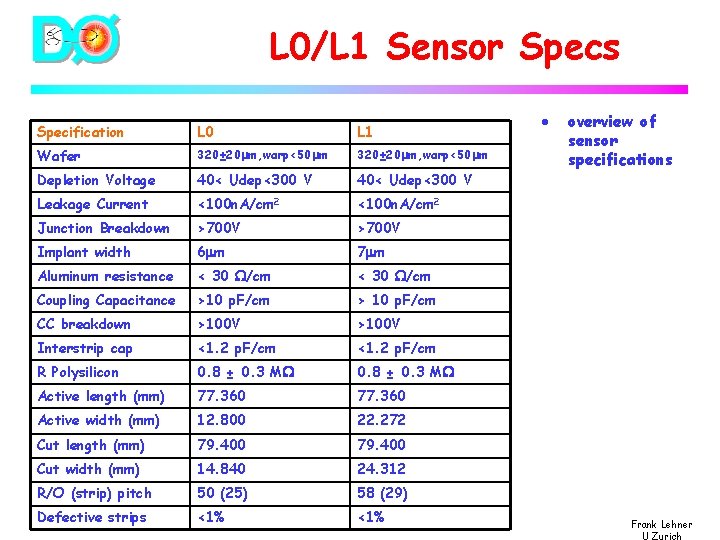 L 0/L 1 Sensor Specs Specification L 0 L 1 Wafer 320± 20 m,