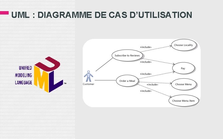 UML : DIAGRAMME DE CAS D’UTILISATION 