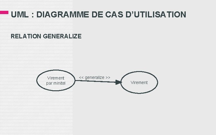 UML : DIAGRAMME DE CAS D’UTILISATION RELATION GENERALIZE Virement par minitel << generalize >>