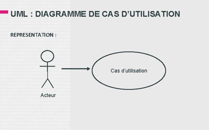 UML : DIAGRAMME DE CAS D’UTILISATION REPRESENTATION : Cas d’utilisation Acteur 