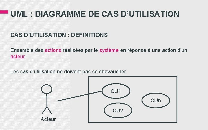 UML : DIAGRAMME DE CAS D’UTILISATION : DEFINITIONS Ensemble des actions réalisées par le