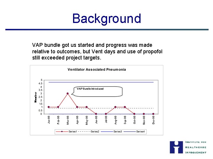 Background VAP bundle got us started and progress was made relative to outcomes, but