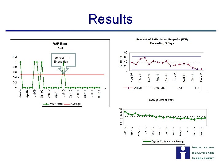 Results Started ICU Expedition 