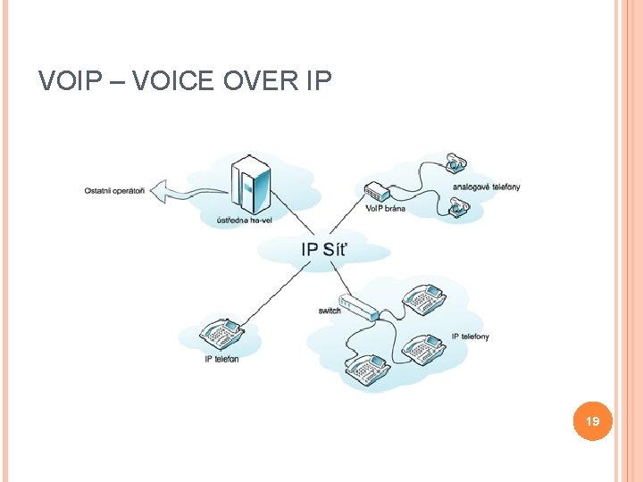 VOIP – VOICE OVER IP 19 