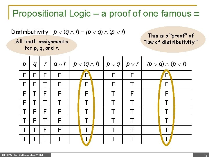 Propositional Logic – a proof of one famous Distributivity: p (q r) (p q)