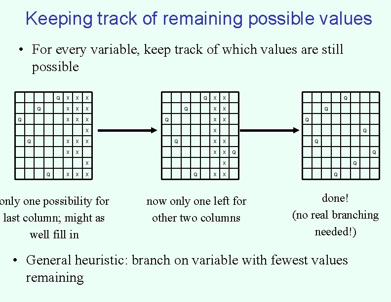 Keeping track of remaining possible values • For every variable, keep track of which