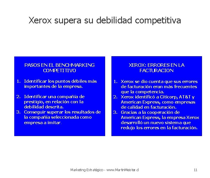 Xerox supera su debilidad competitiva PASOS EN EL BENCHMARKING COMPETITIVO 1. Identificar los puntos