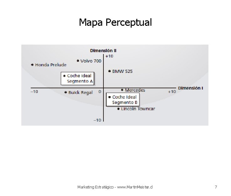 Mapa Perceptual Marketing Estratégico - www. Martin. Meister. cl 7 