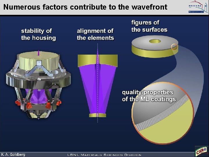 Numerous factors contribute to the wavefront Kenneth Goldberg, KAGoldberg@lbl. gov, SPIE 2005, 5900– 16