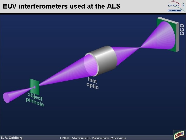 EUV interferometers used at the ALS Kenneth Goldberg, KAGoldberg@lbl. gov, SPIE 2005, 5900– 16