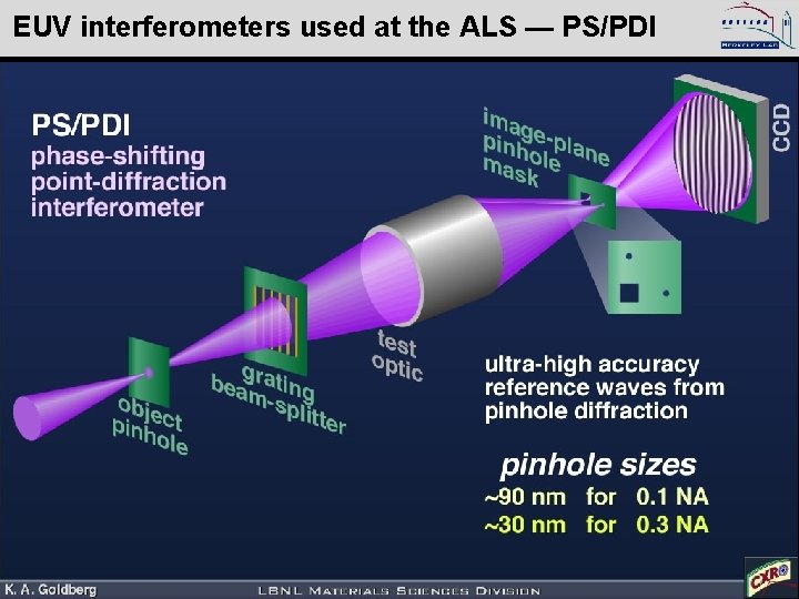 EUV interferometers used at the ALS — PS/PDI Kenneth Goldberg, KAGoldberg@lbl. gov, SPIE 2005,