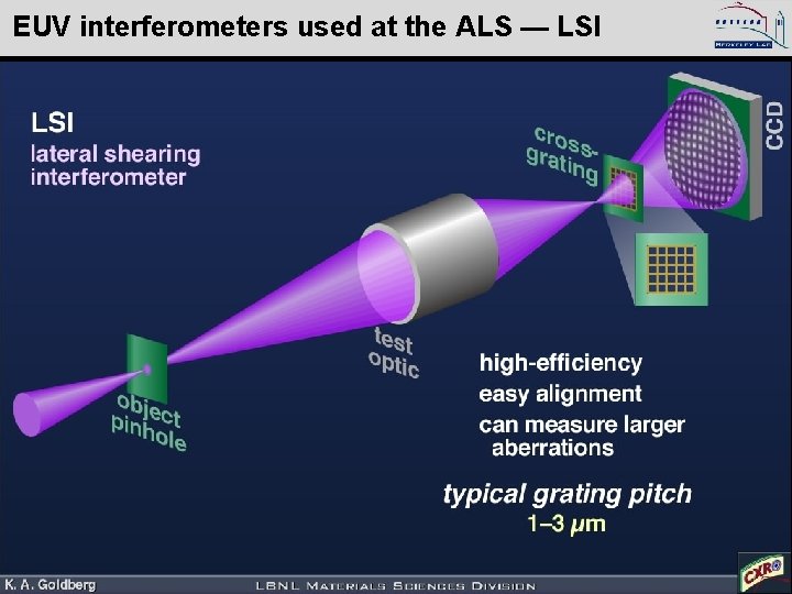 EUV interferometers used at the ALS — LSI Kenneth Goldberg, KAGoldberg@lbl. gov, SPIE 2005,