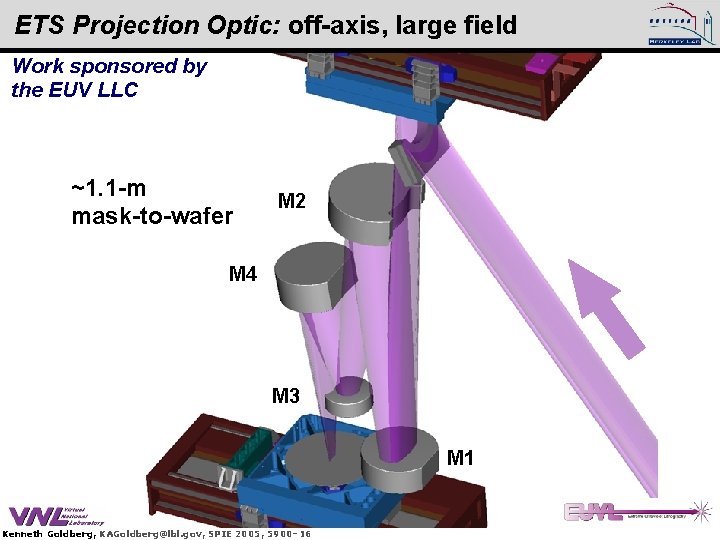 ETS Projection Optic: off-axis, large field Work sponsored by the EUV LLC ~1. 1