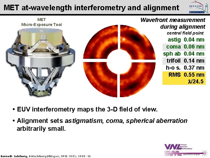 MET at-wavelength interferometry and alignment MET Micro-Exposure Tool Wavefront measurement during alignment central field