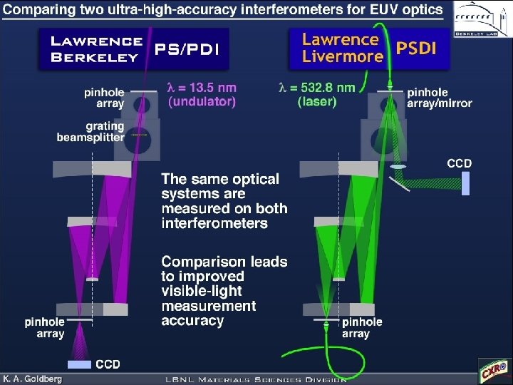 Kenneth Goldberg, KAGoldberg@lbl. gov, SPIE 2005, 5900– 16 