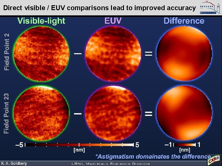 Direct visible / EUV comparisons lead to improved accuracy Kenneth Goldberg, KAGoldberg@lbl. gov, SPIE