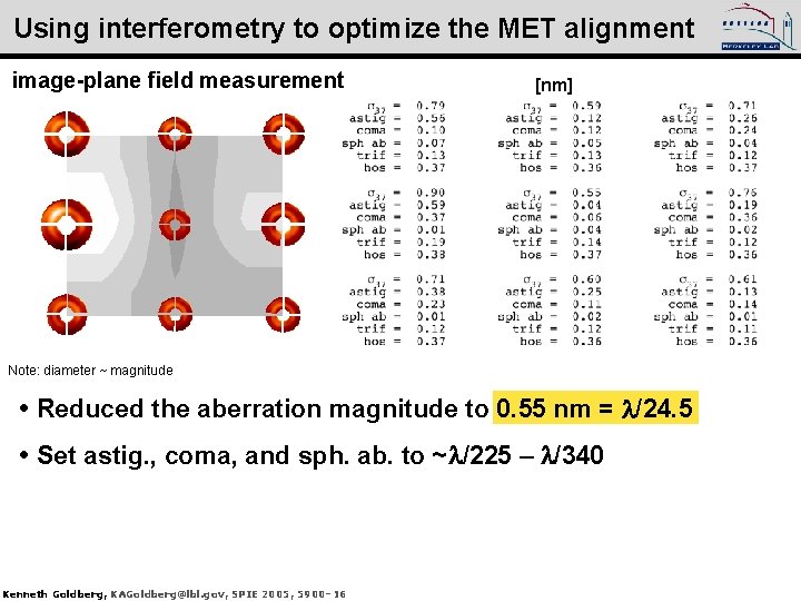 Using interferometry to optimize the MET alignment image-plane field measurement [nm] Note: diameter ~