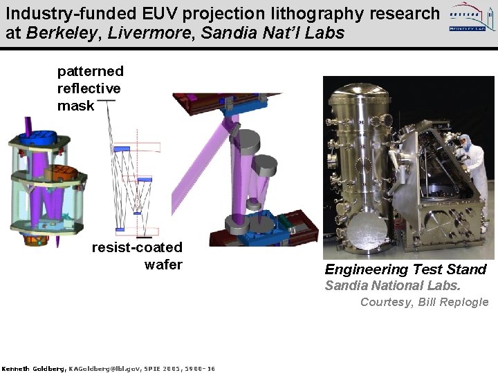 Industry-funded EUV projection lithography research at Berkeley, Livermore, Sandia Nat’l Labs patterned reflective mask