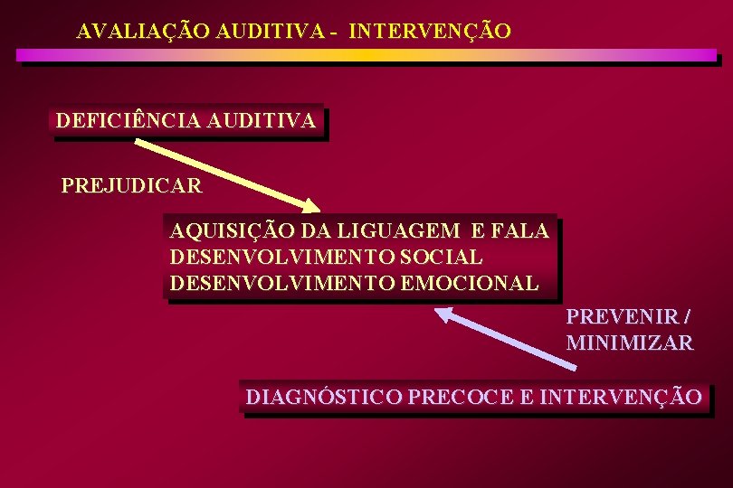 AVALIAÇÃO AUDITIVA - INTERVENÇÃO DEFICIÊNCIA AUDITIVA PREJUDICAR AQUISIÇÃO DA LIGUAGEM E FALA DESENVOLVIMENTO SOCIAL