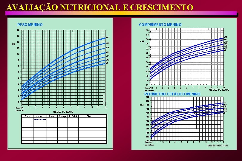 AVALIAÇÃO NUTRICIONAL E CRESCIMENTO PESO MENINO COMPRIMENTO MENINO 14 88 84 13 kg p