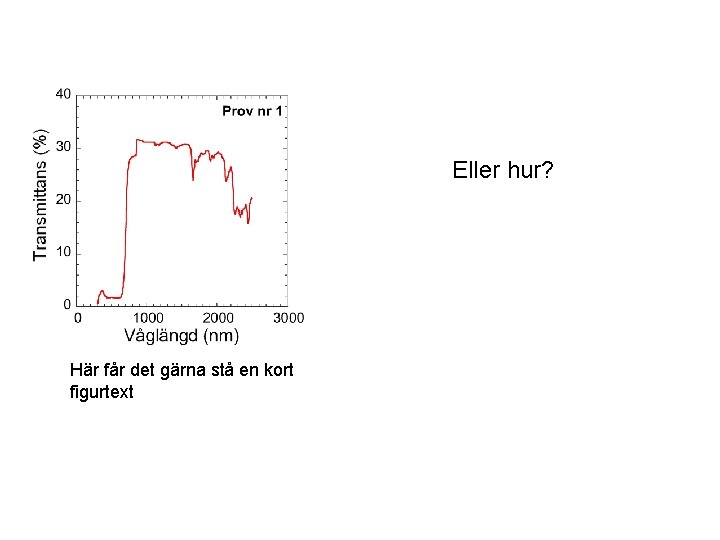 Eller hur? Här får det gärna stå en kort figurtext 