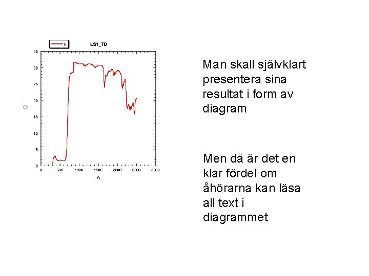 Man skall självklart presentera sina resultat i form av diagram Men då är det