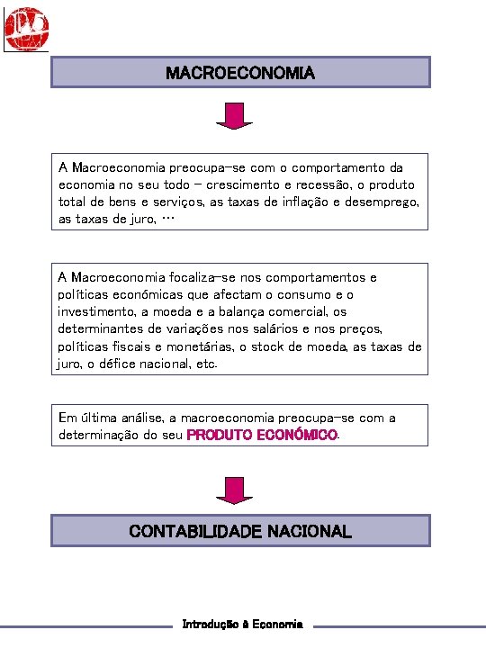 MACROECONOMIA A Macroeconomia preocupa-se com o comportamento da economia no seu todo – crescimento