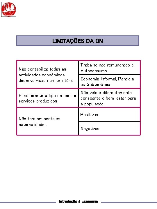 LIMITAÇÕES DA CN Não contabiliza todas as actividades económicas desenvolvidas num território Trabalho não