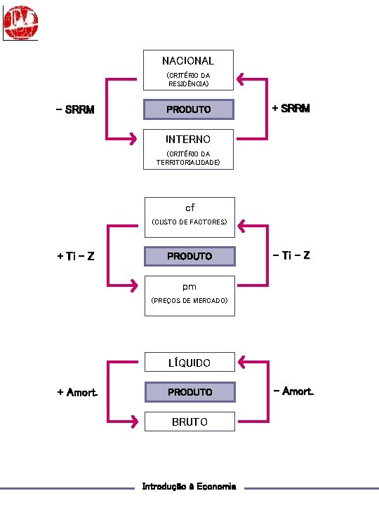 NACIONAL (CRITÉRIO DA RESIDÊNCIA) - SRRM PRODUTO + SRRM INTERNO (CRITÉRIO DA TERRITORIALIDADE) cf