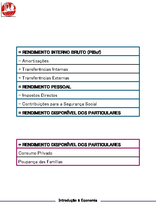 = RENDIMENTO INTERNO BRUTO (PIBcf) - Amortizações + Transferências Internas + Transferências Externas =