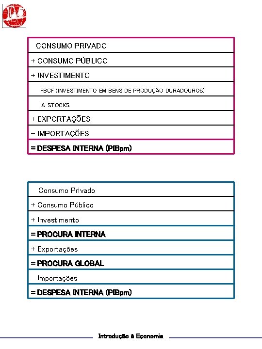 CONSUMO PRIVADO + CONSUMO PÚBLICO + INVESTIMENTO FBCF (INVESTIMENTO EM BENS DE PRODUÇÃO DURADOUROS)