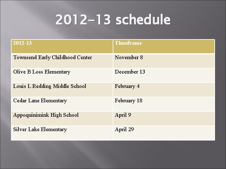 2012 -13 schedule 2012 -13 Timeframe Townsend Early Childhood Center November 8 Olive B