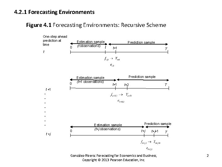 4. 2. 1 Forecasting Environments Figure 4. 1 Forecasting Environments: Recursive Scheme One-step ahead