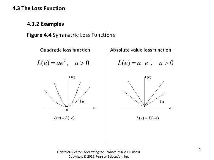 4. 3 The Loss Function 4. 3. 2 Examples Figure 4. 4 Symmetric Loss