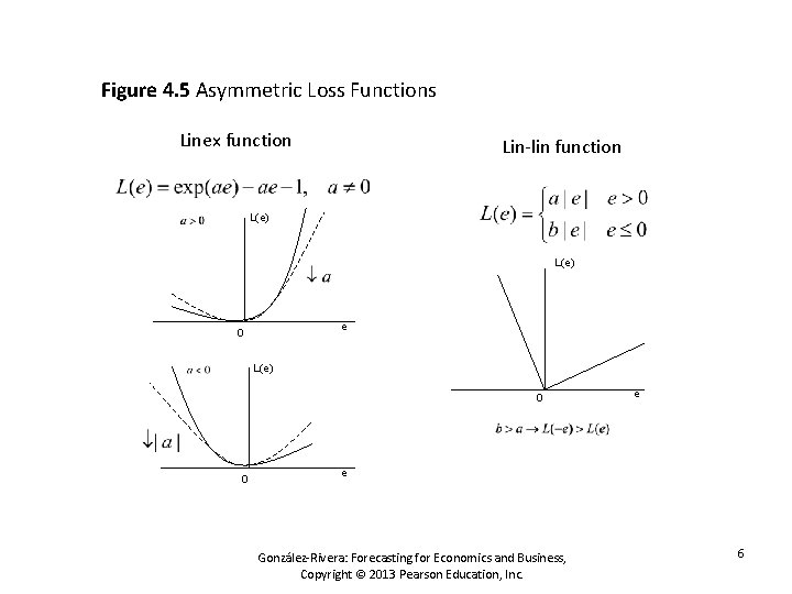 Figure 4. 5 Asymmetric Loss Functions Linex function Lin-lin function L(e) e 0 L(e)