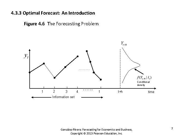 4. 3. 3 Optimal Forecast: An Introduction Figure 4. 6 The Forecasting Problem ……….