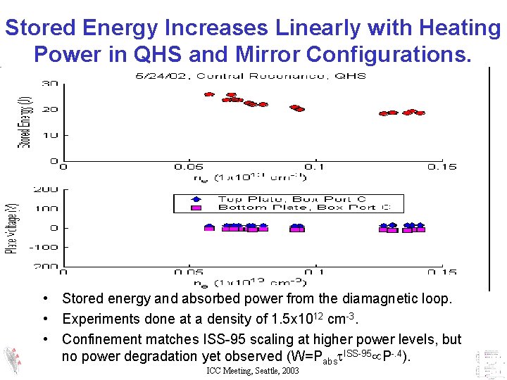 Stored Energy Increases Linearly with Heating Power in QHS and Mirror Configurations. • Stored Stored Energy Increases Linearly with Heating Power in QHS and Mirror Configurations. • Stored