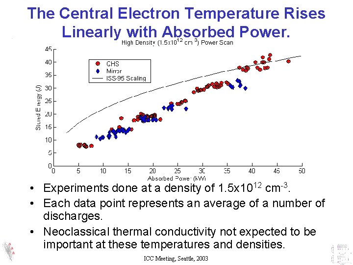 The Central Electron Temperature Rises Linearly with Absorbed Power. • Experiments done at a The Central Electron Temperature Rises Linearly with Absorbed Power. • Experiments done at a