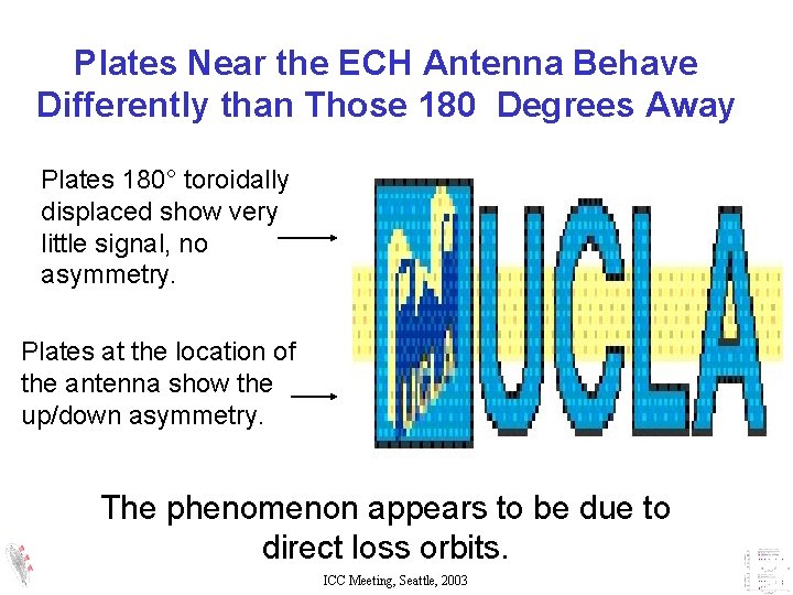 Plates Near the ECH Antenna Behave Differently than Those 180 Degrees Away Plates 180° Plates Near the ECH Antenna Behave Differently than Those 180 Degrees Away Plates 180°
