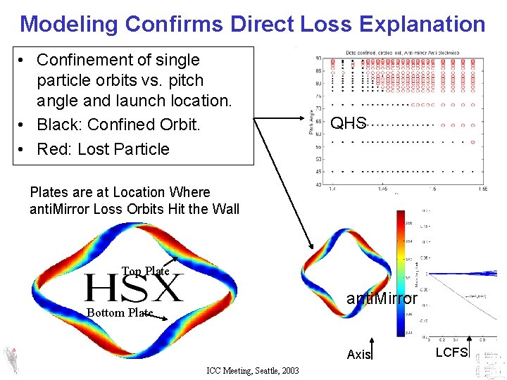 Modeling Confirms Direct Loss Explanation • Confinement of single particle orbits vs. pitch angle Modeling Confirms Direct Loss Explanation • Confinement of single particle orbits vs. pitch angle