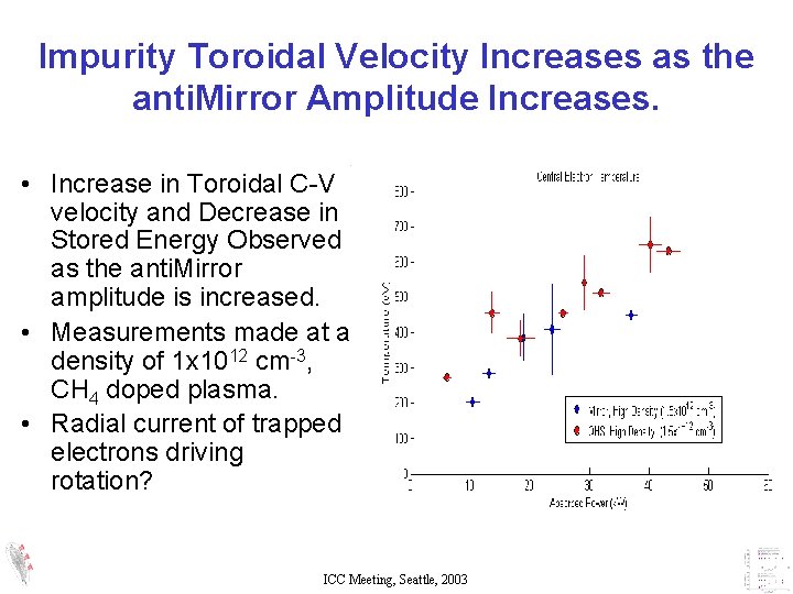Impurity Toroidal Velocity Increases as the anti. Mirror Amplitude Increases. • Increase in Toroidal Impurity Toroidal Velocity Increases as the anti. Mirror Amplitude Increases. • Increase in Toroidal