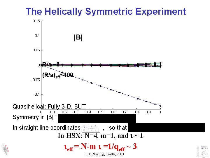 The Helically Symmetric Experiment |B| R/a ~8 (R/a)eff~400 Quasihelical: Fully 3 -D, BUT Symmetry The Helically Symmetric Experiment |B| R/a ~8 (R/a)eff~400 Quasihelical: Fully 3 -D, BUT Symmetry
