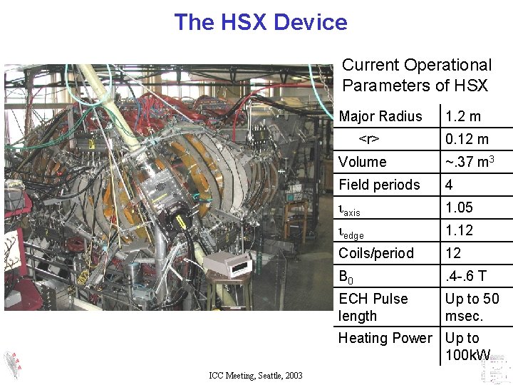 The HSX Device Current Operational Parameters of HSX Major Radius 1. 2 m <r> The HSX Device Current Operational Parameters of HSX Major Radius 1. 2 m <r>