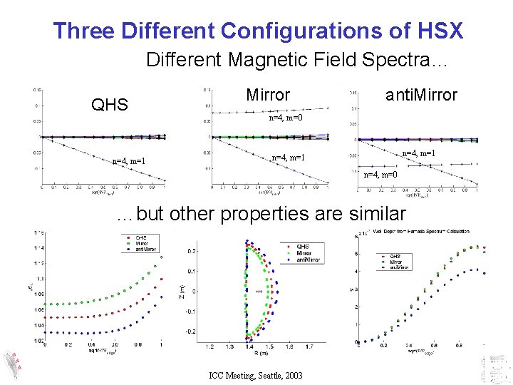 Three Different Configurations of HSX Different Magnetic Field Spectra… QHS n=4, m=1 Mirror anti. Three Different Configurations of HSX Different Magnetic Field Spectra… QHS n=4, m=1 Mirror anti.