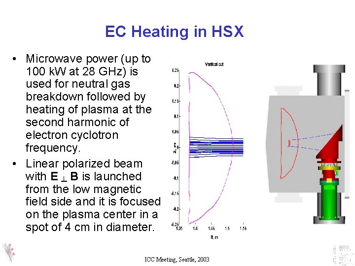 EC Heating in HSX • Microwave power (up to 100 k. W at 28 EC Heating in HSX • Microwave power (up to 100 k. W at 28