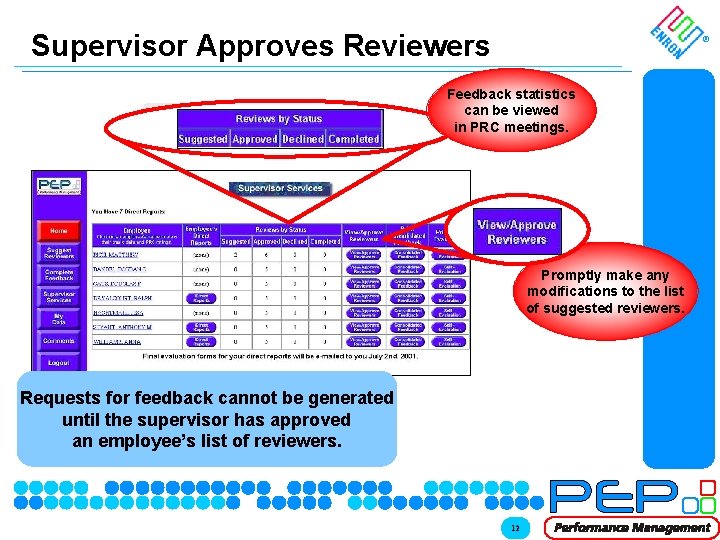 Supervisor Approves Reviewers Supervisor ® Feedback statistics can be viewed in PRC meetings. Promptly Supervisor Approves Reviewers Supervisor ® Feedback statistics can be viewed in PRC meetings. Promptly